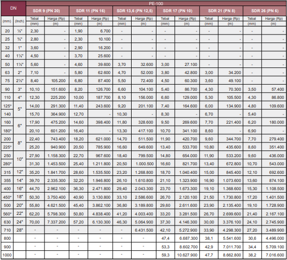 Harga Pipa HDPE
