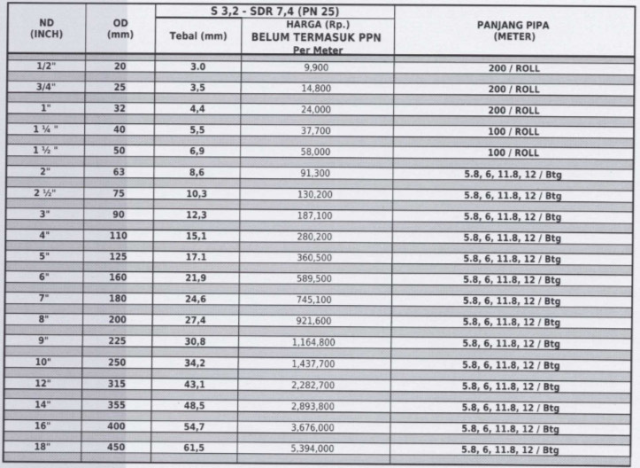 Harga Pipa HDPE