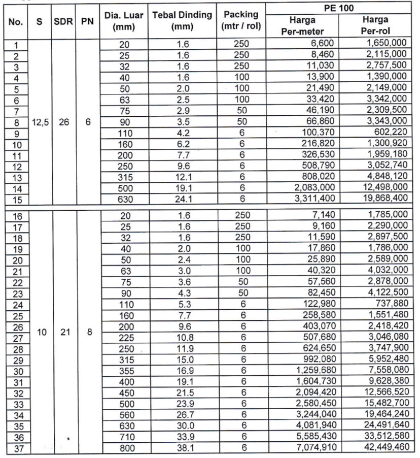 Harga Pipa HDPE