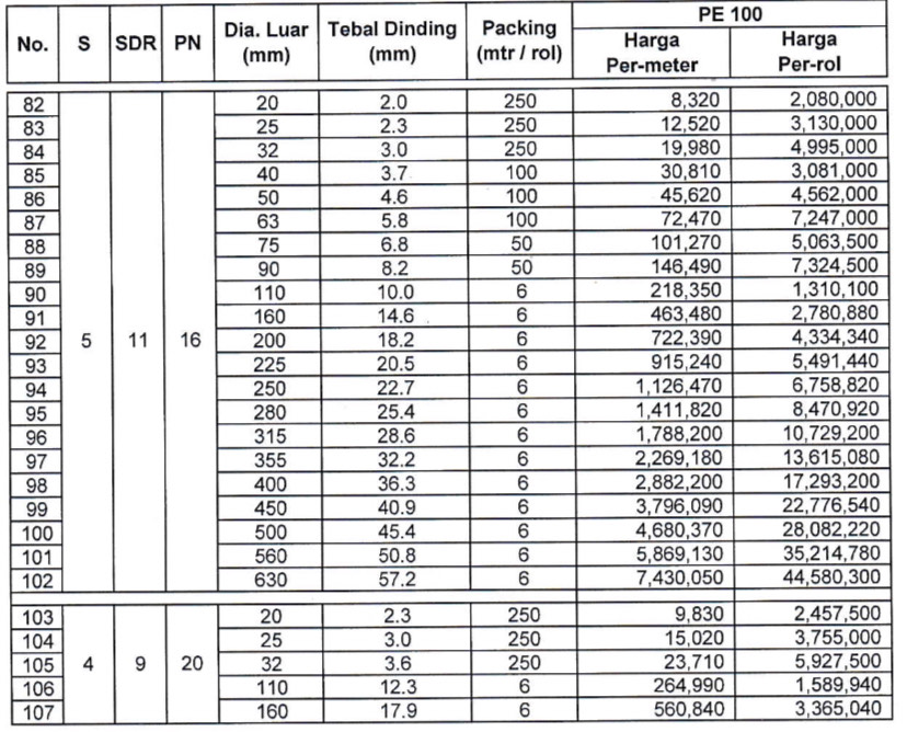 Harga Pipa HDPE