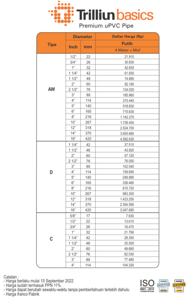 Harga Pipa PVC