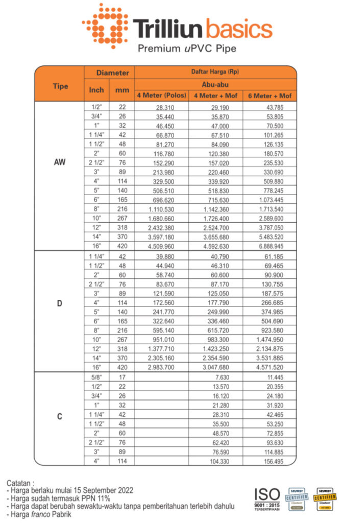 Harga Pipa PVC