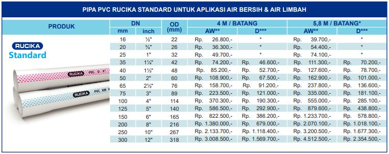 Harga Pipa PVC